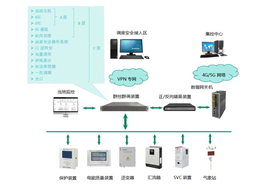 四可解決方案